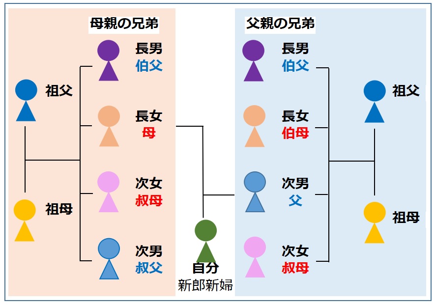 叔母と義叔母の違いは何ですか? – 叔母さん 伯母さん 使い分け – VUXCT